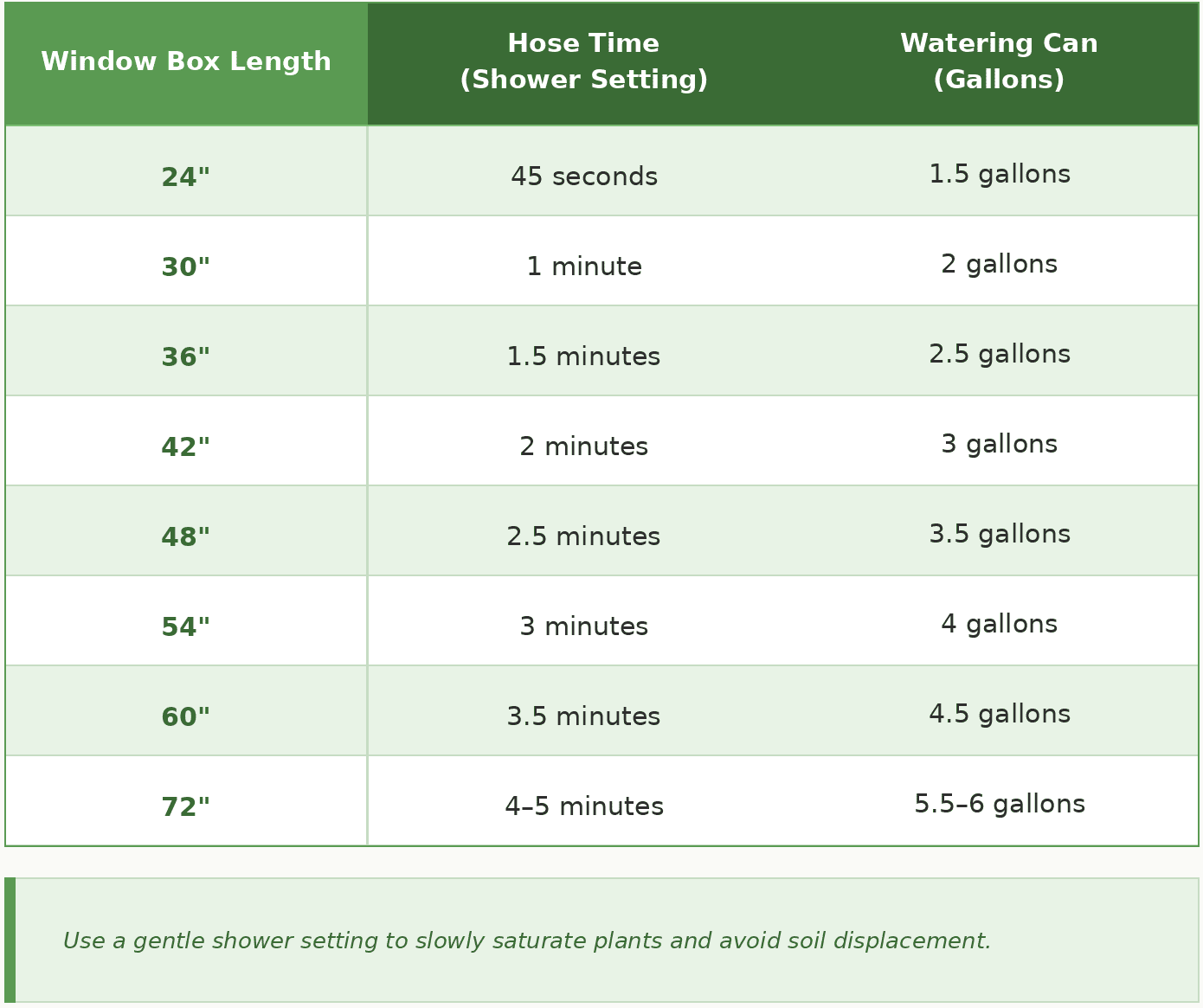 enliven_windowbox_watering_guide